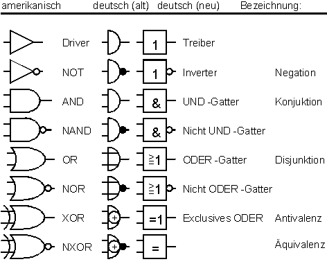 gates_symbols.gif gates_symbols.gif